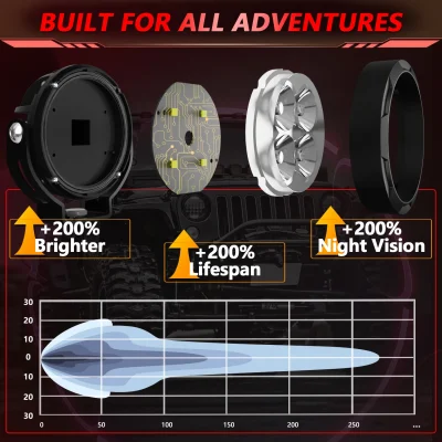 MONDEVIEW M11 High-power Circular Light 90000LM 6000K 900W Suitable for Off-road Vehicles Jeeps Trucks Motorcycles SUV ATV